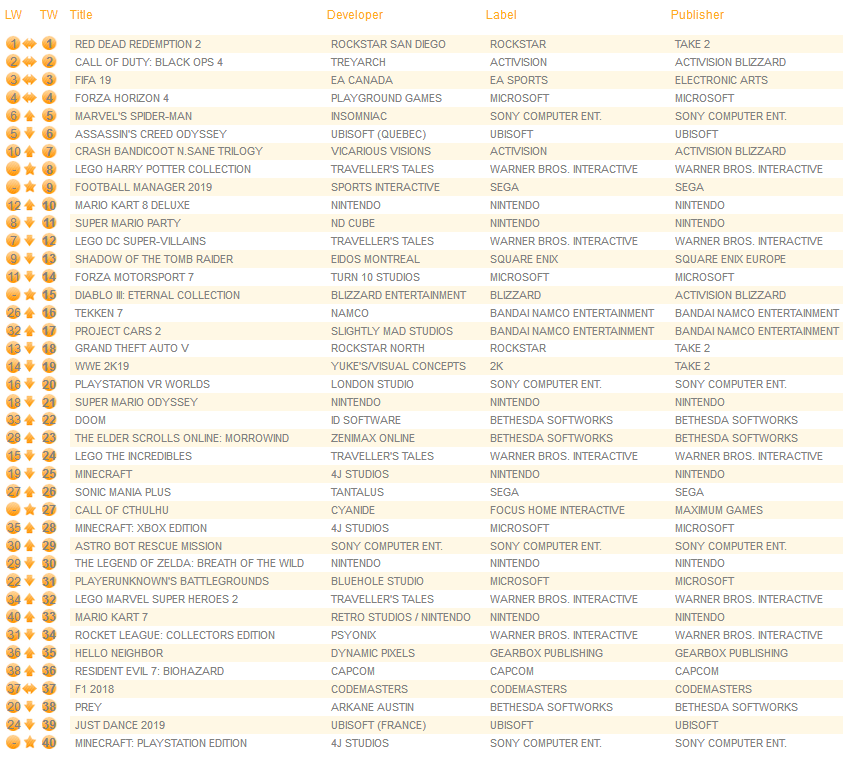 all-formats-november-3rd-2018