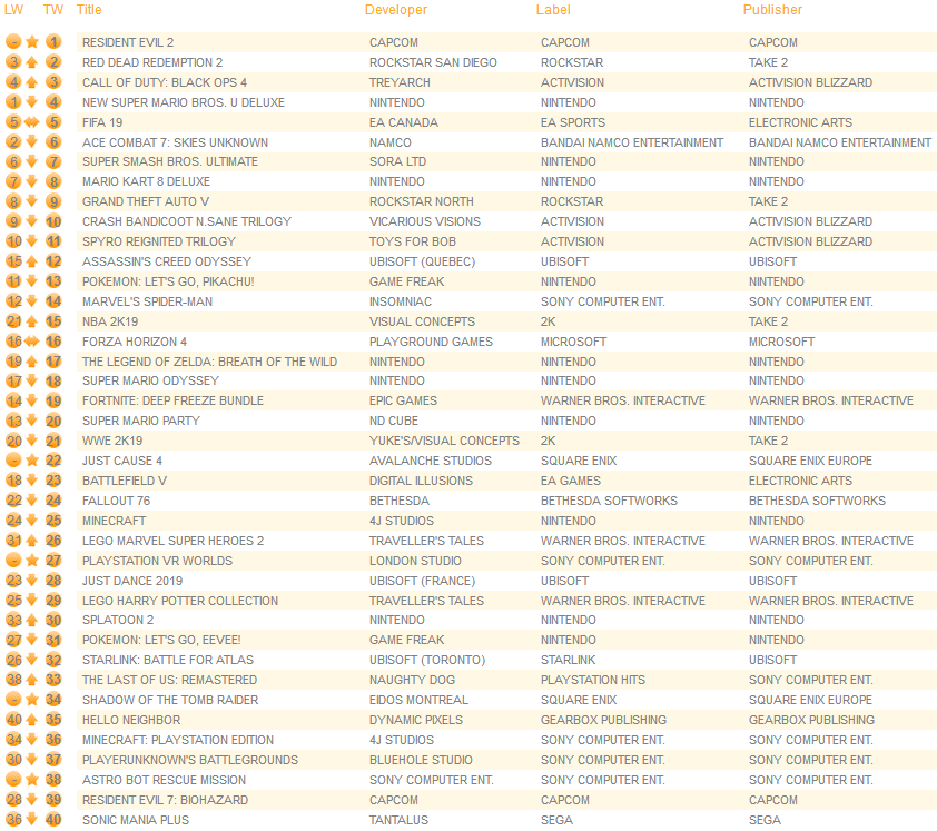 all-formats-january-26-2019